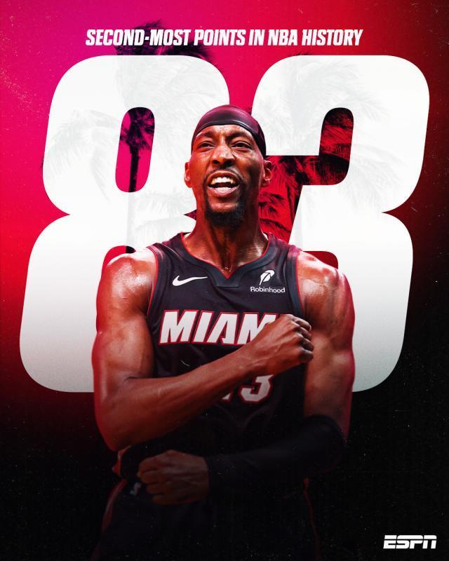 nba盘口-有争议的纪录也是纪录！阿德巴约83分永载史册
